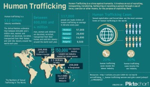 Human-trafficking1